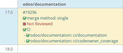 Pull request status dashboard