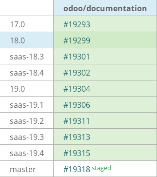 Pull request status dashboard