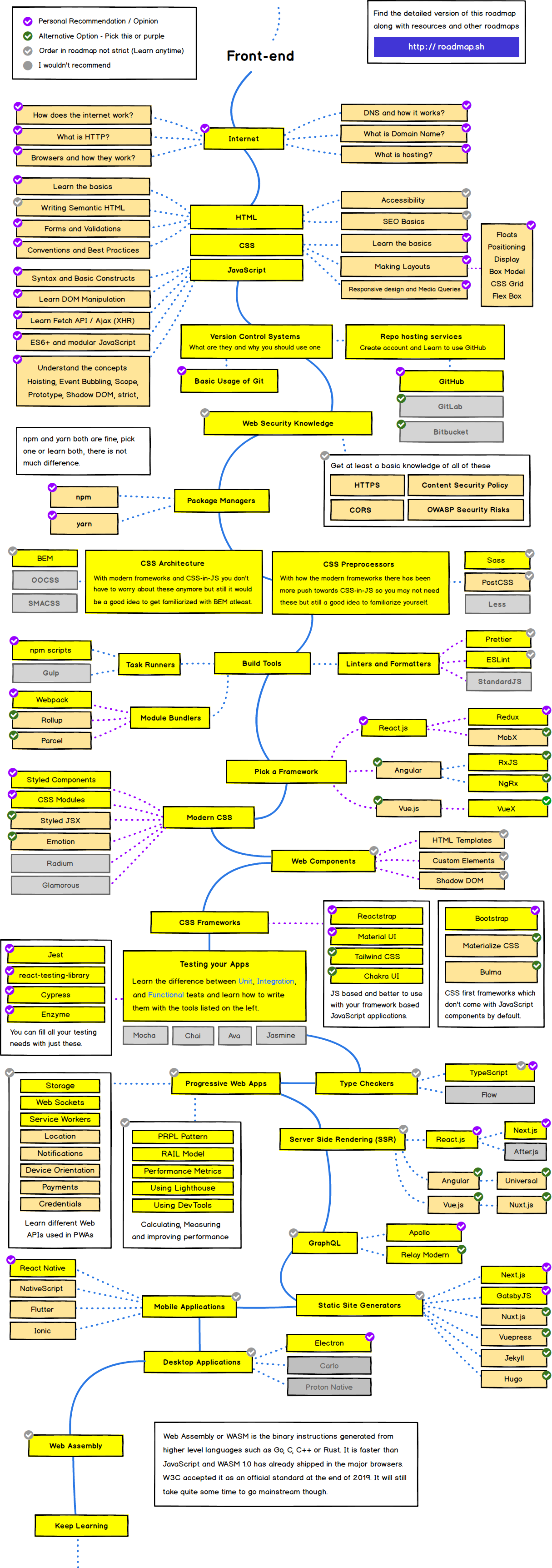 frontend-roadmap