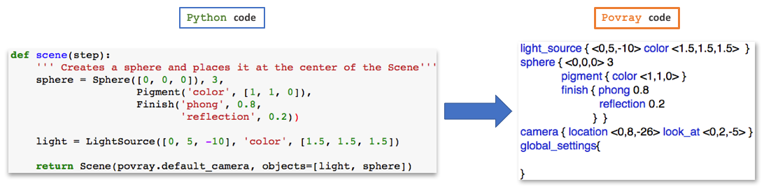 py2povray
