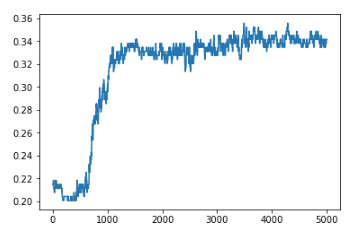 sparsity loss