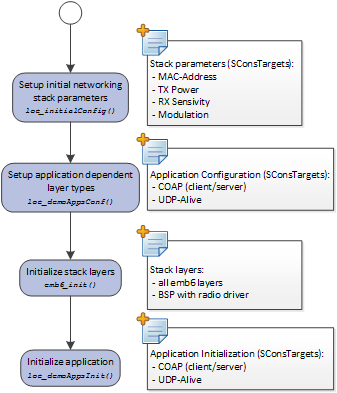 stack_init