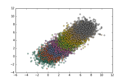 Matplotlib scatter improved 03: added black outline