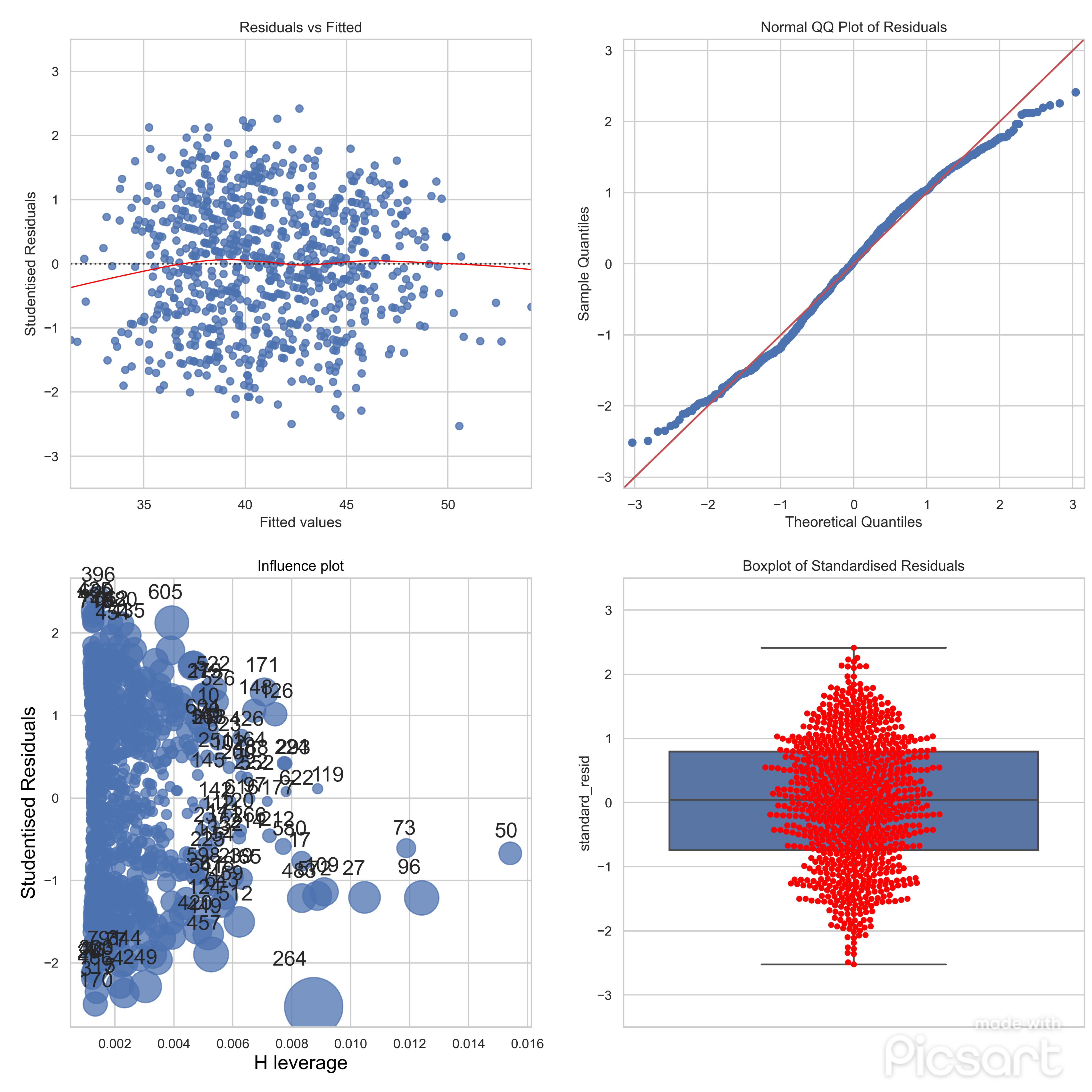 diagnostic_plot1