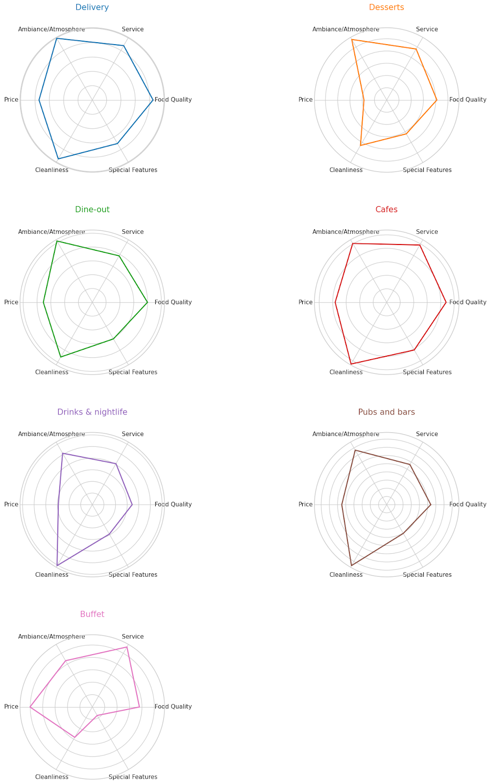 Middle Class Radar Chart