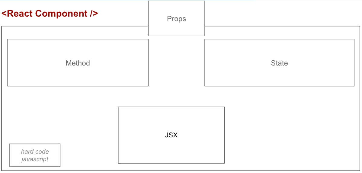 React Mental Model