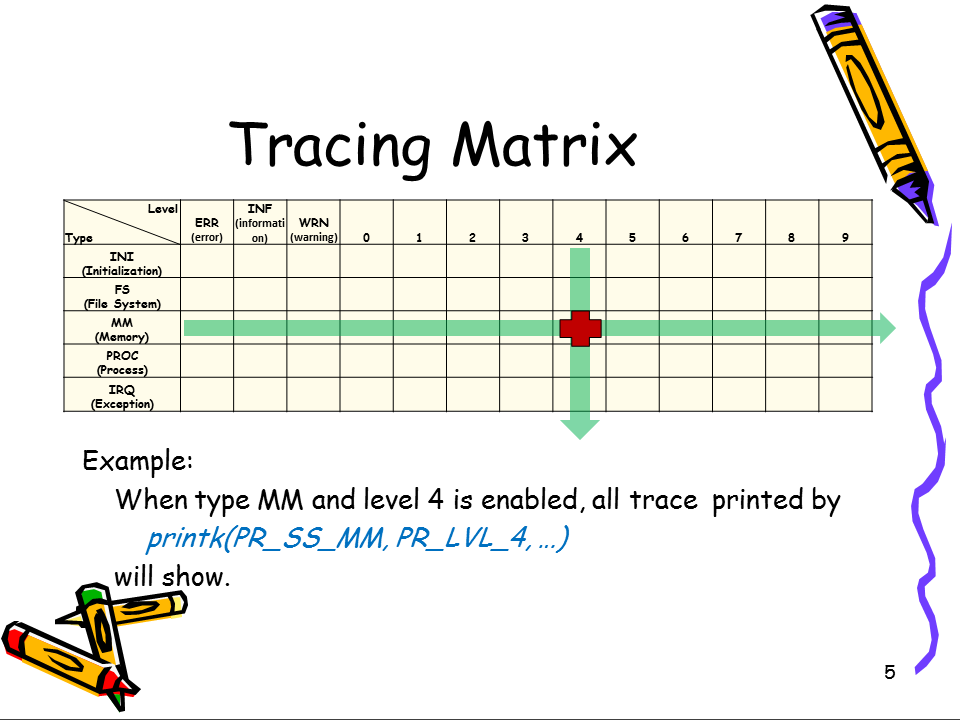 https://raw.github.com/michael2012z/Sparrow/master/doc/11_Tracing/Slide5.PNG