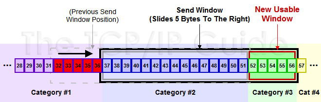 tcps-send-wslide.png