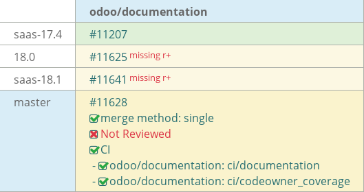 Pull request status dashboard