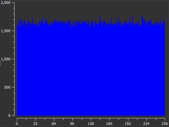 Memory dump entropy