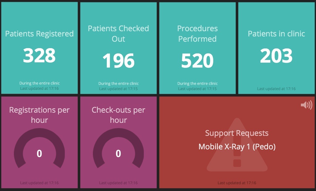 Admin Dashboard