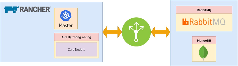 Mô hình tổng quan (Low Level Design) hệ thống back-end