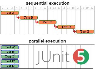 execution sequence illustration