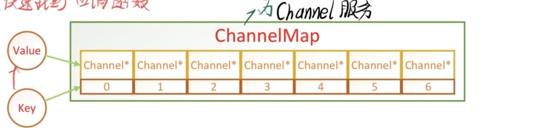 m_channelmap