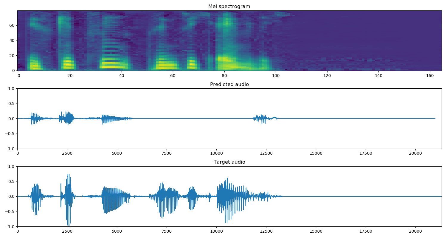 Silence in audio