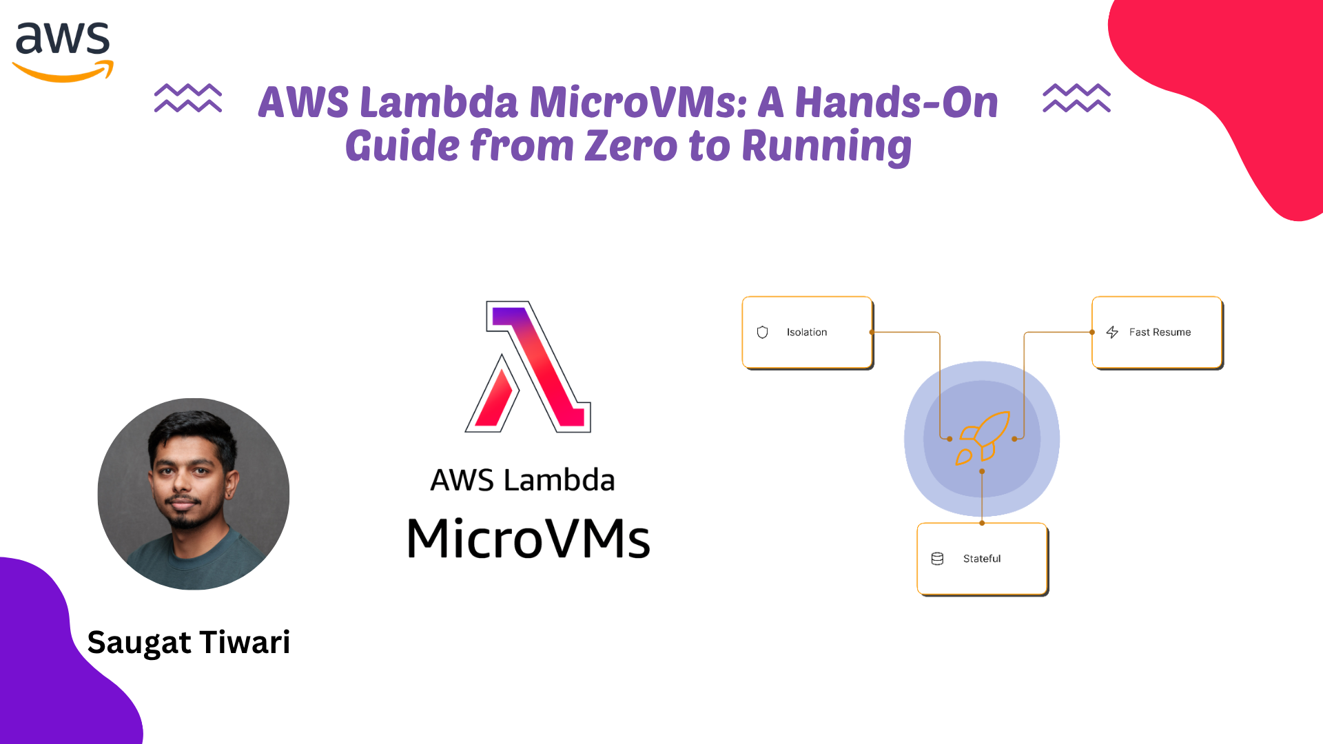 AWS Lambda MicroVMs: A Hands-On Guide from Zero to Running cover
