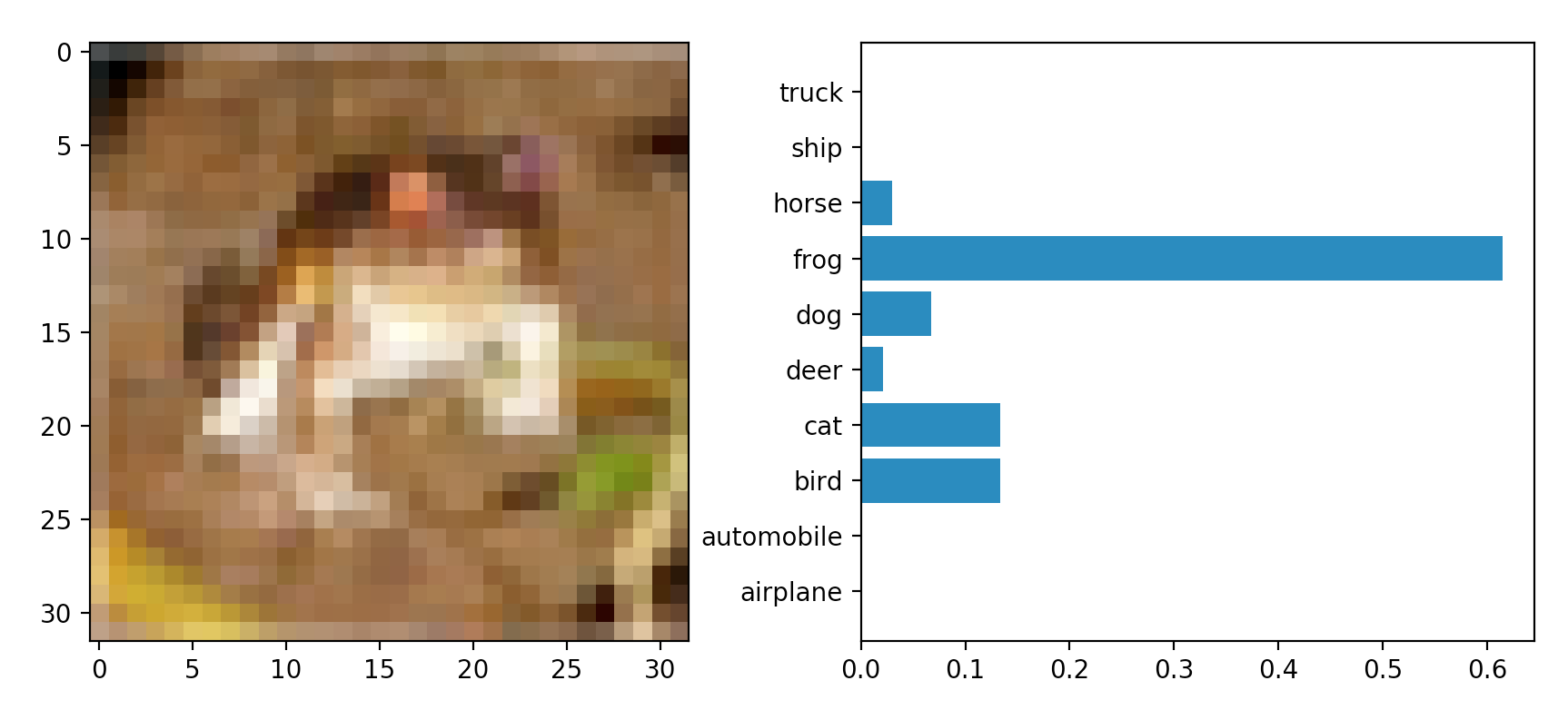 Example Classification