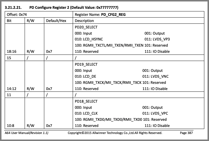 Allwinner A64 User Manual (Page 387)