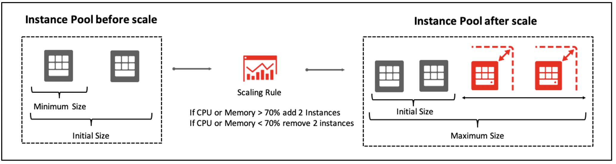 autoscaling