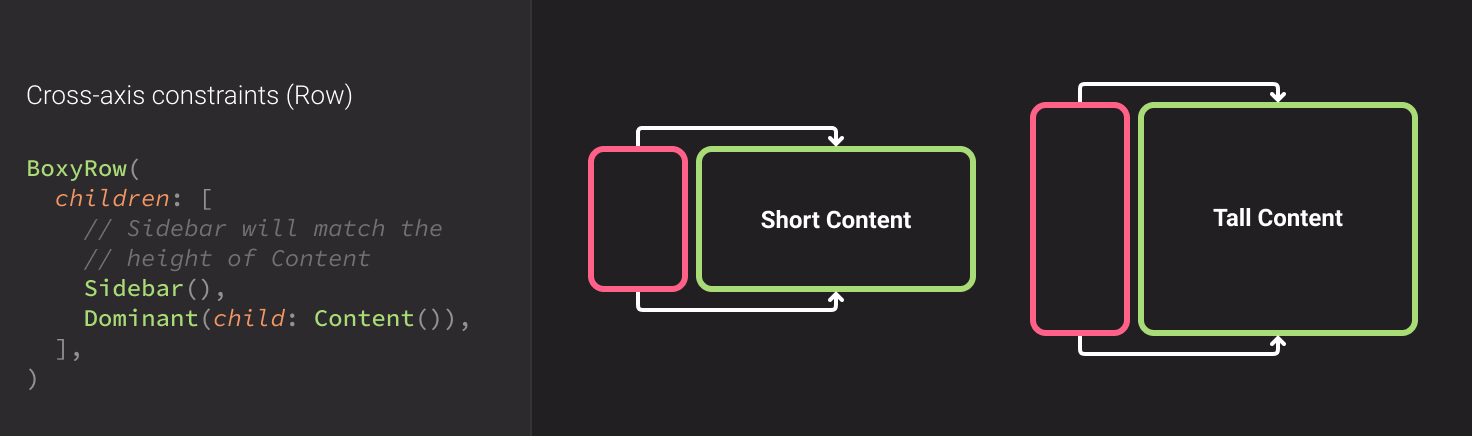 Using BoxyRow. A sidebar matches the height of a dynamically sized container