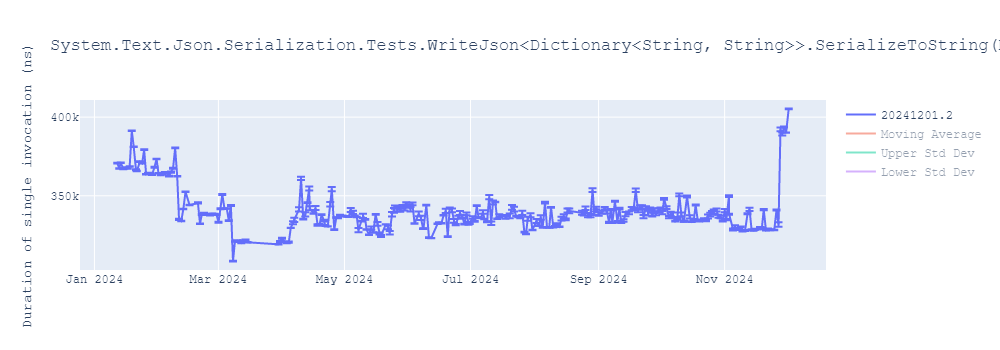 graph