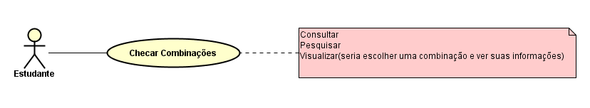 Checar Combinações