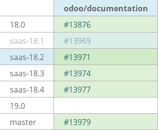 Pull request status dashboard