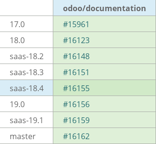 Pull request status dashboard