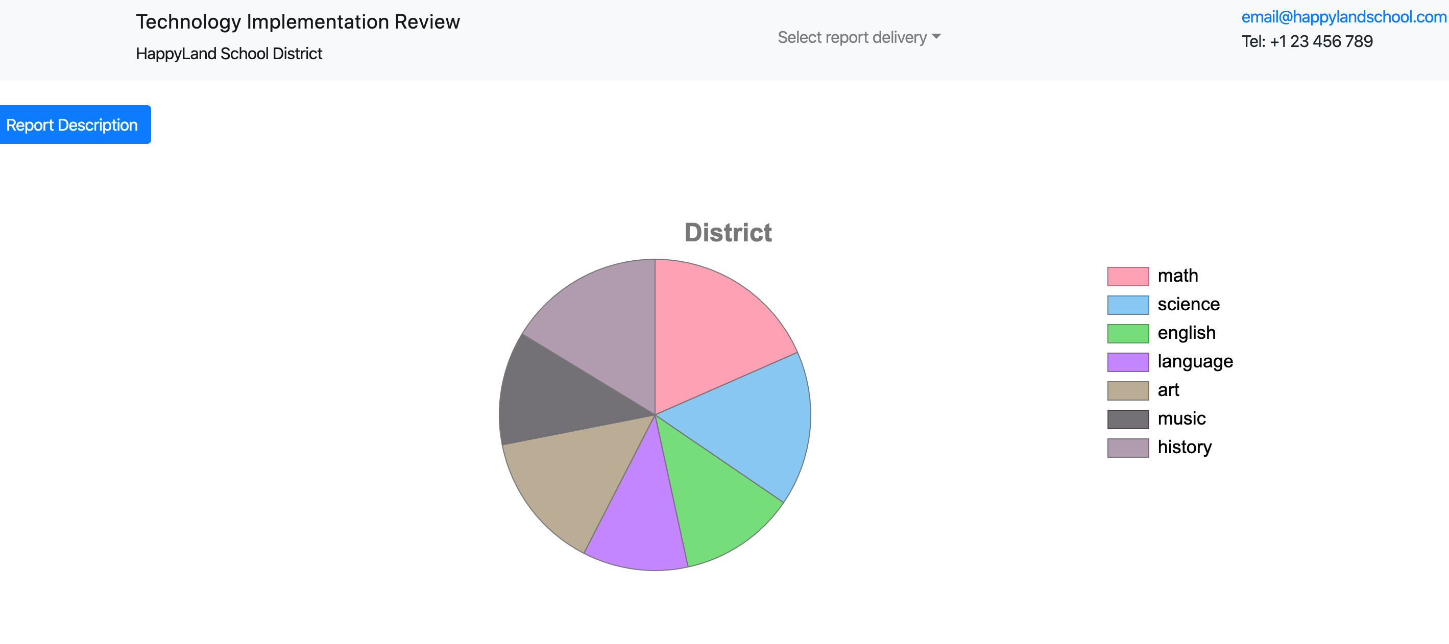 Image of Chart