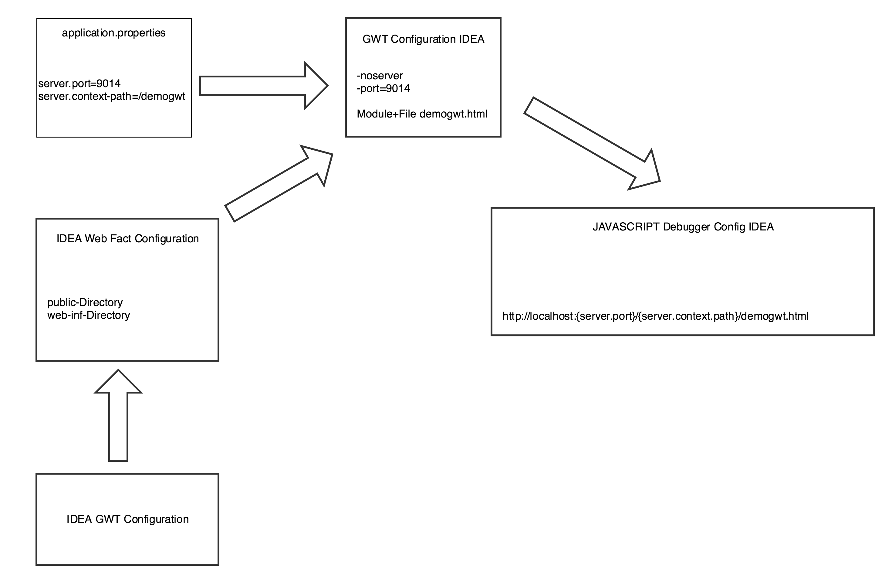 GWT Client Logging