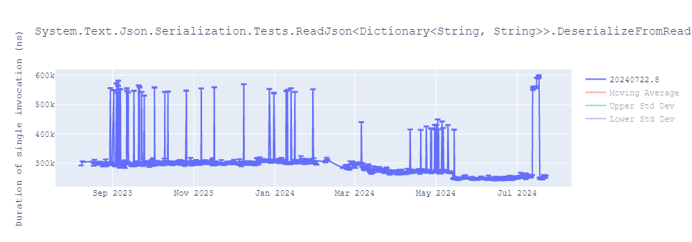 graph