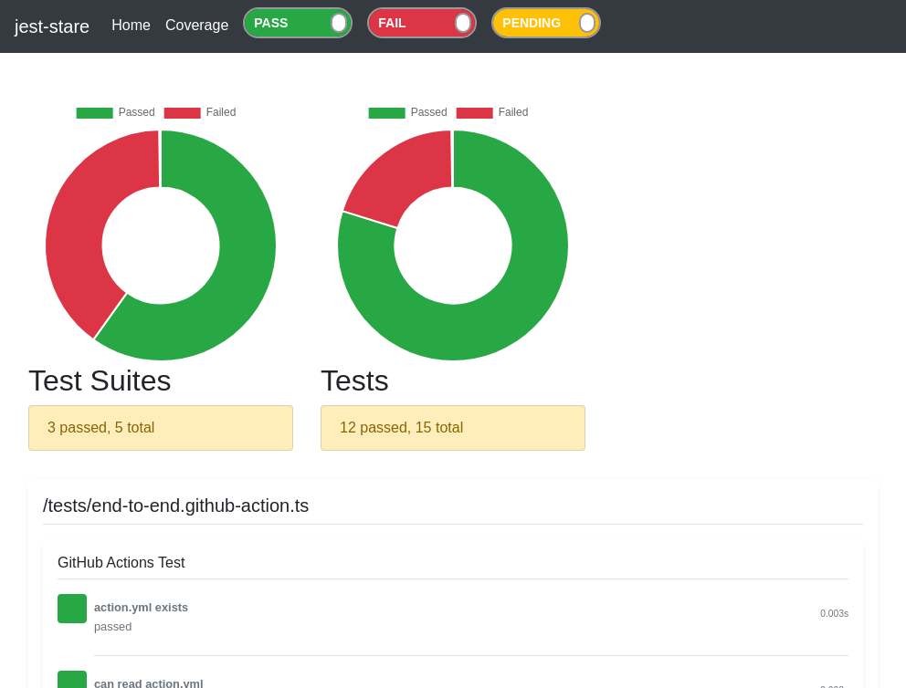 jest-stare test report page