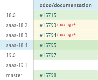 Pull request status dashboard