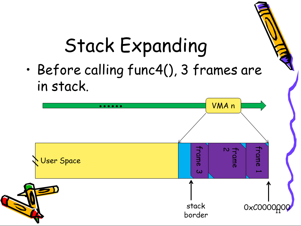 https://raw.github.com/michael2012z/Sparrow/master/doc/08_UserSpace/Slide11.PNG