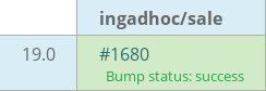 Pull request status dashboard