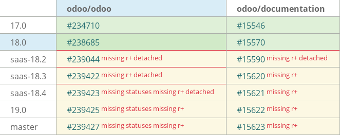 Pull request status dashboard