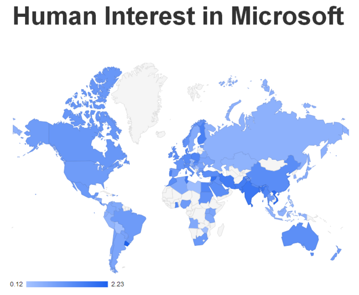 Human Interest in Microsoft