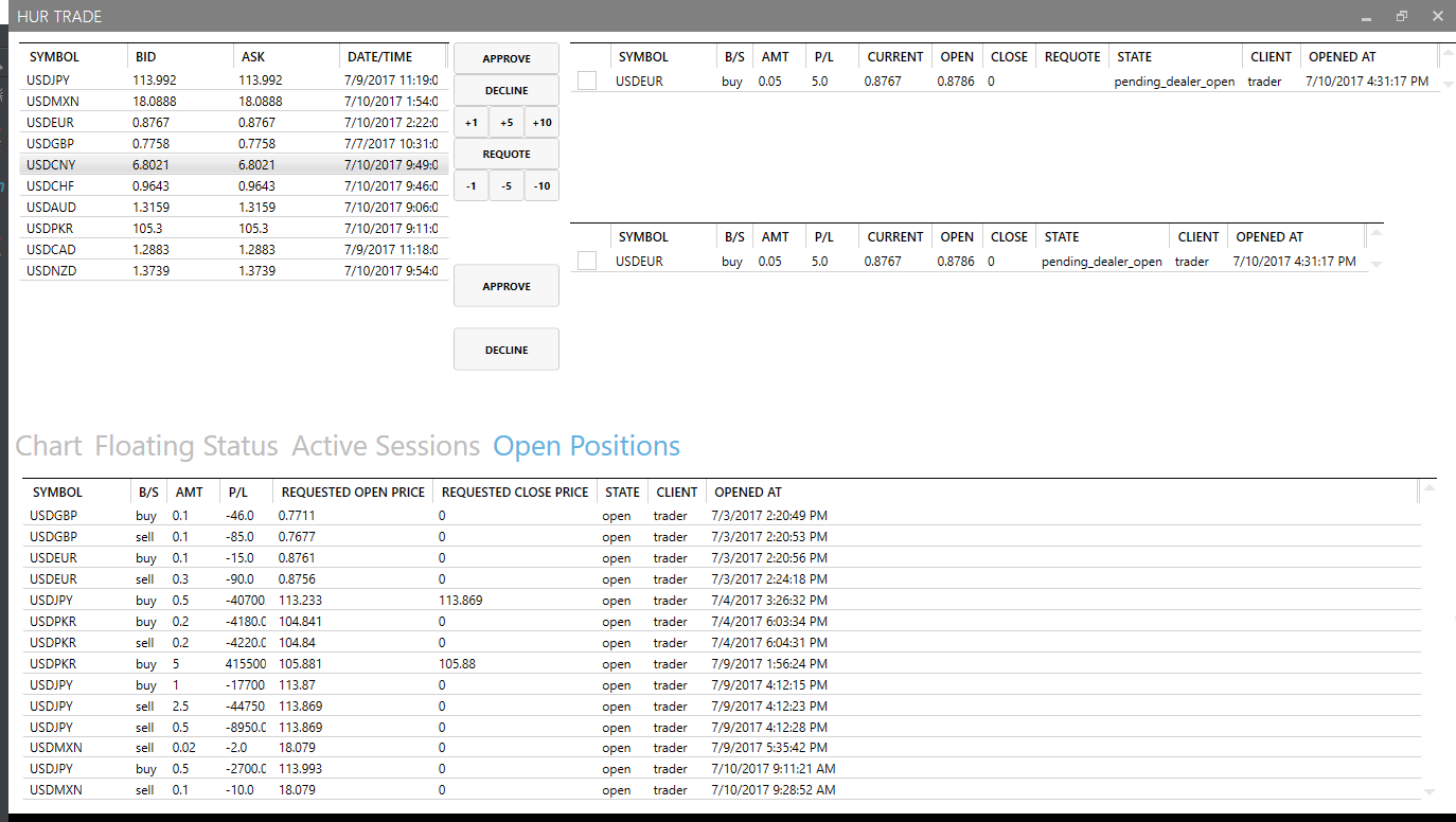 Backoffice Interface