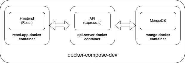 docker-setup