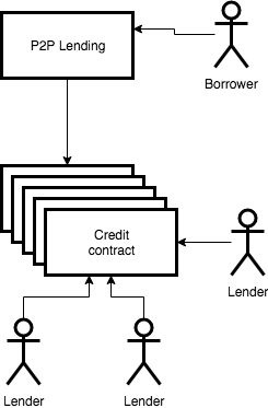 Chart flow