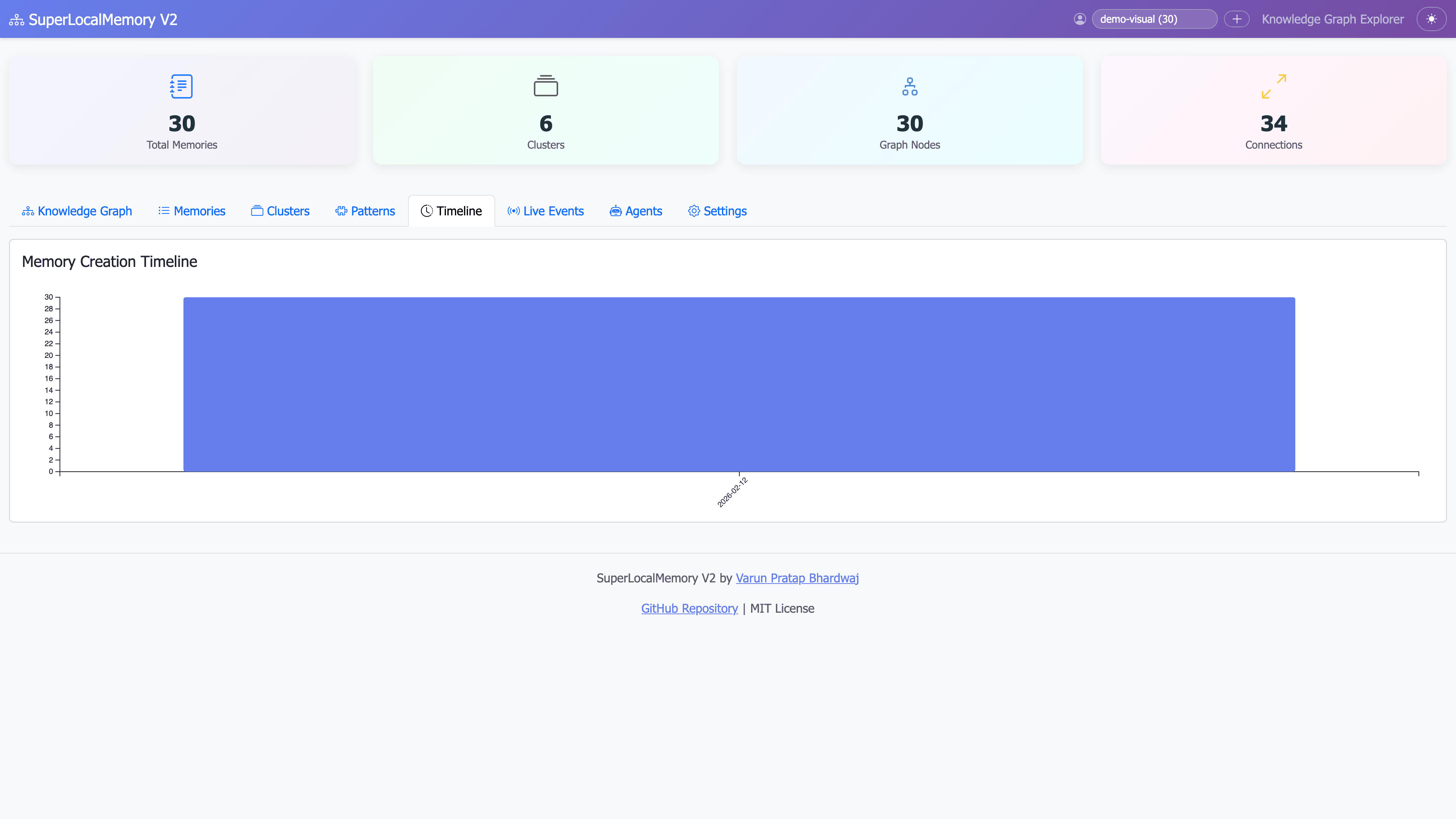 Dashboard Timeline View