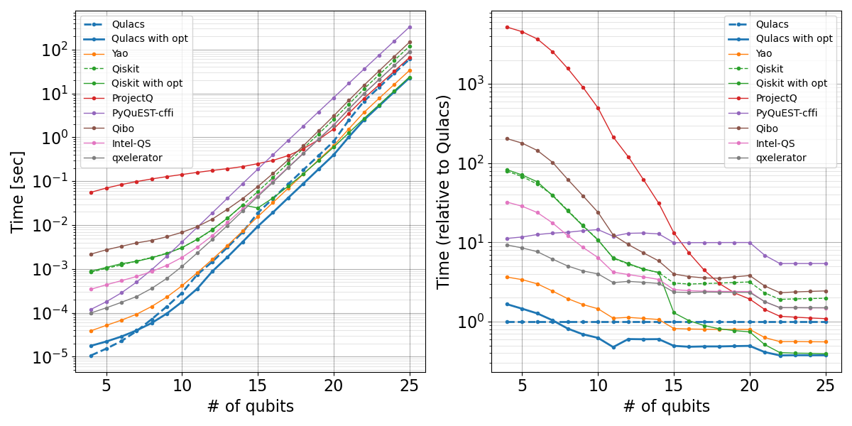 single thread benchmark