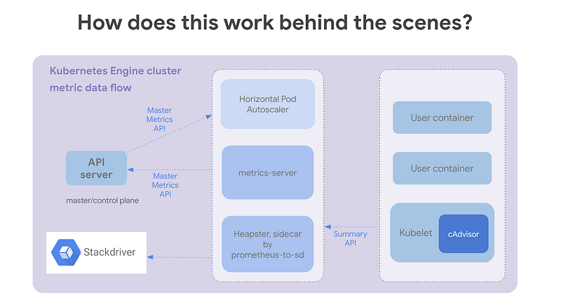 Kubernetes monitoring with Stackdriver