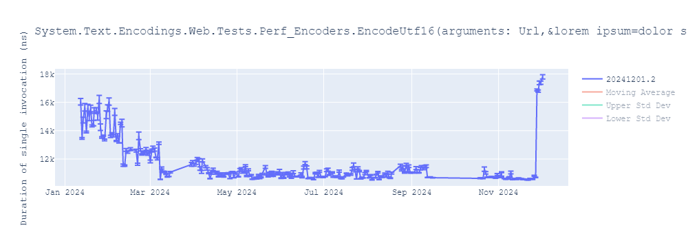 graph