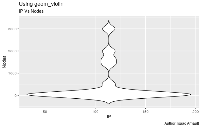 isaac-arnault-datavisualization-using-R-15.png