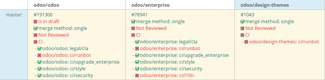 Pull request status dashboard