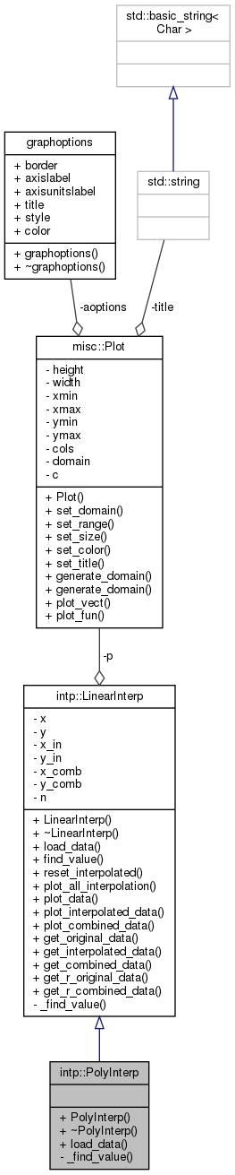 collaboration-PolyInterp