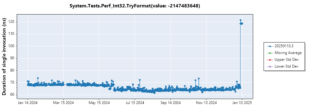 graph