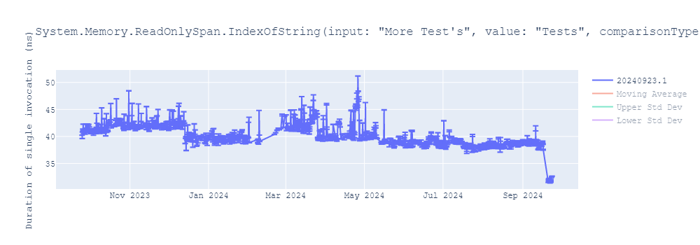 graph