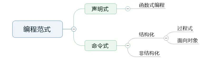 编程范式